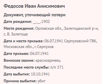 fedosov i a