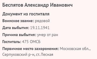 bespyatov a i