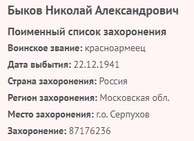 bykov n a
