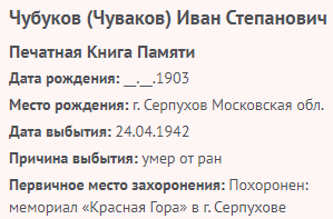 chubukov i s
