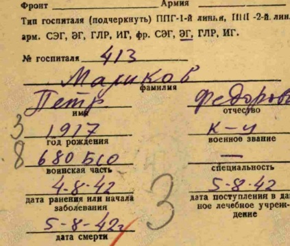 malikov p f