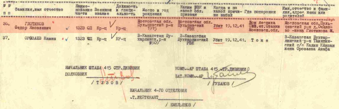 glotikov f ya