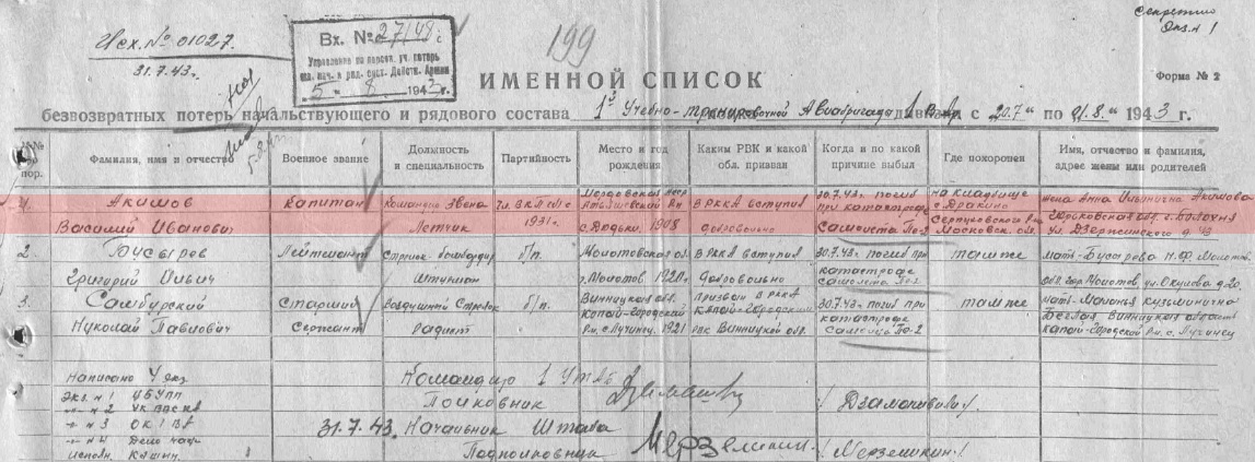 samburskiy n p 2
